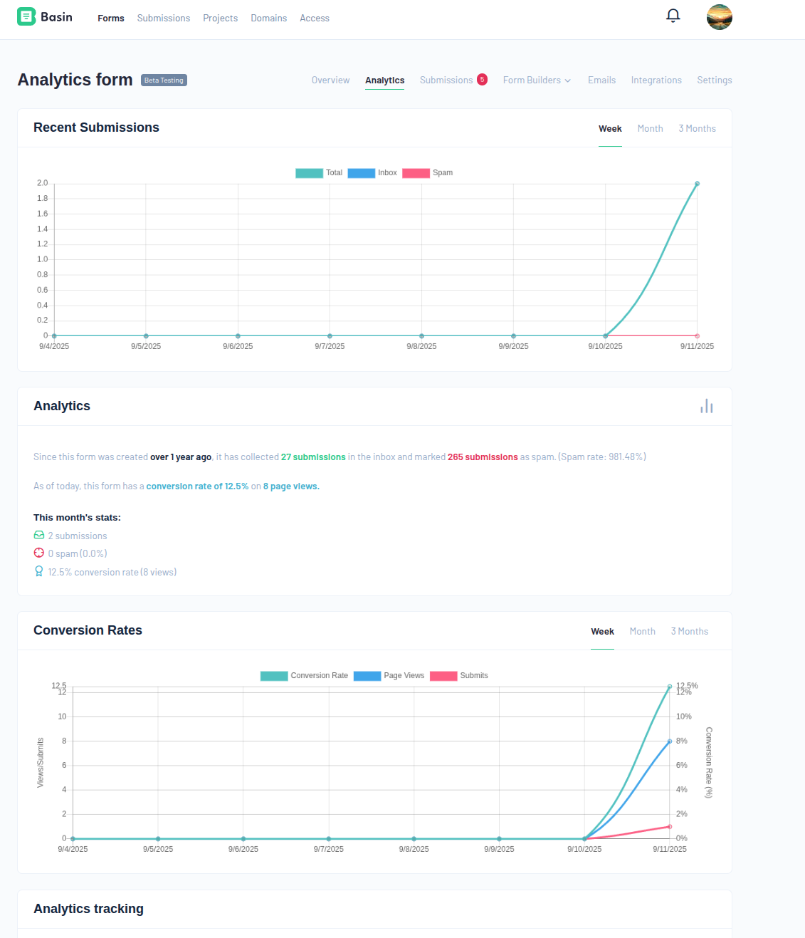 Form analytics dashboard
